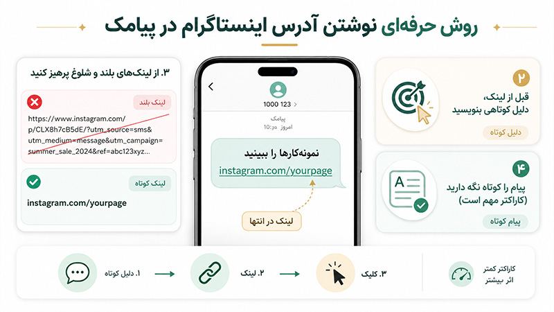 روش حرفه ای نوشتن آدرس اینستاگرام در پیامک