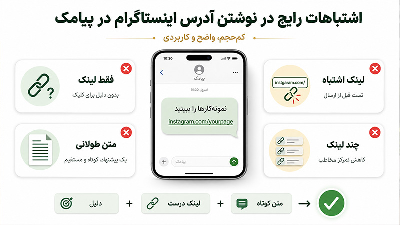اشتباهات رایج در نوشتن آدرس اینستاگرام در پیامک